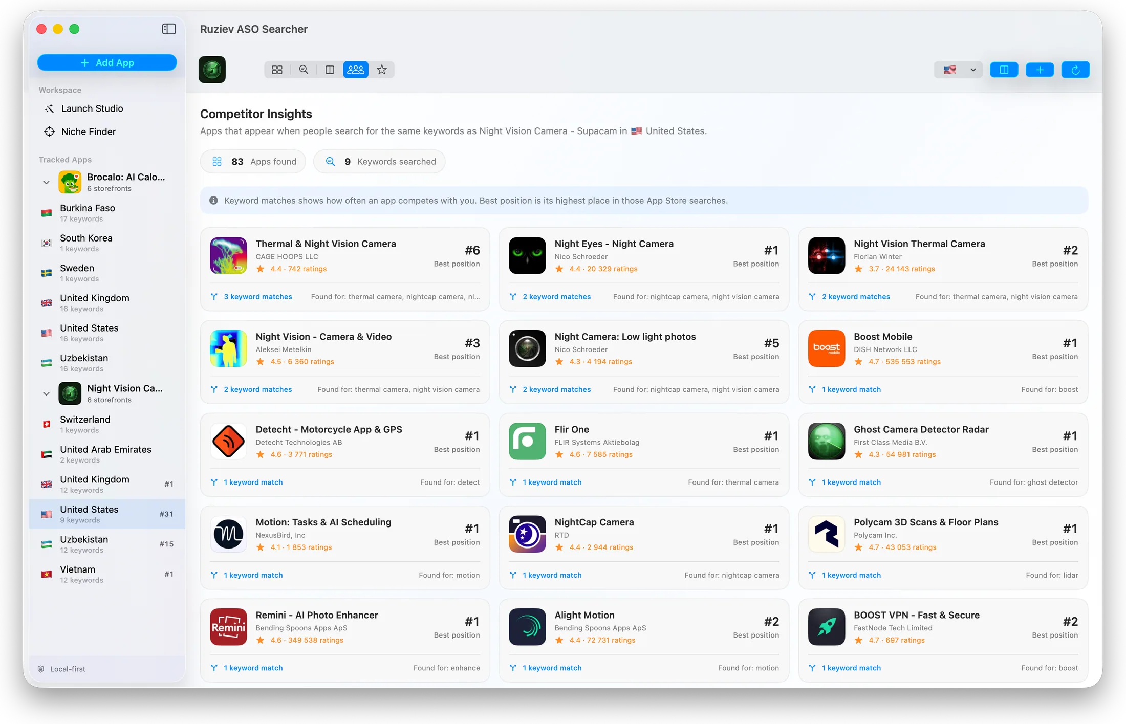 Competitor Insights showing keyword overlap, ratings, and best App Store positions