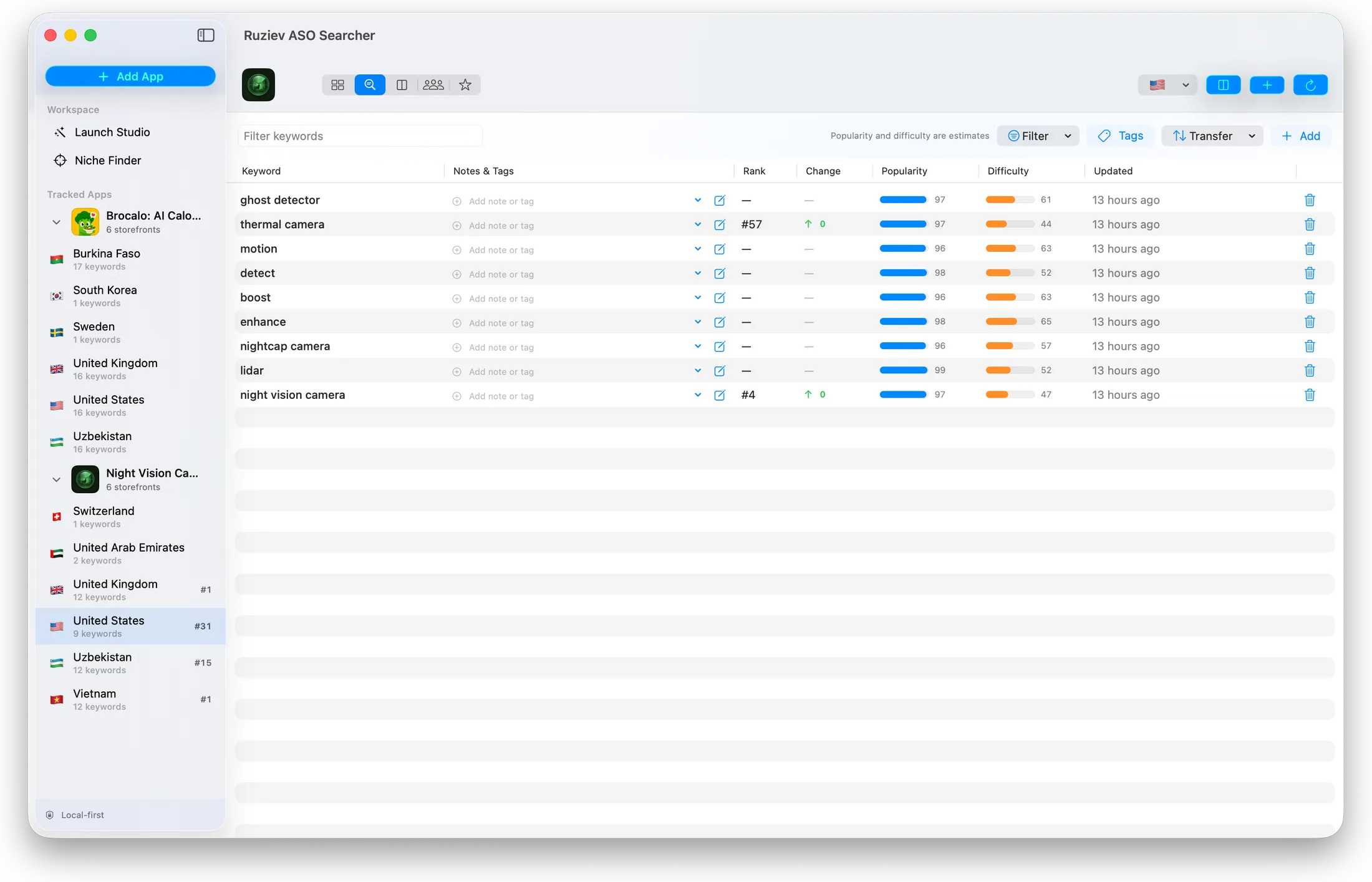 Keyword tracking table with rank, change, popularity, difficulty, tags, and update time