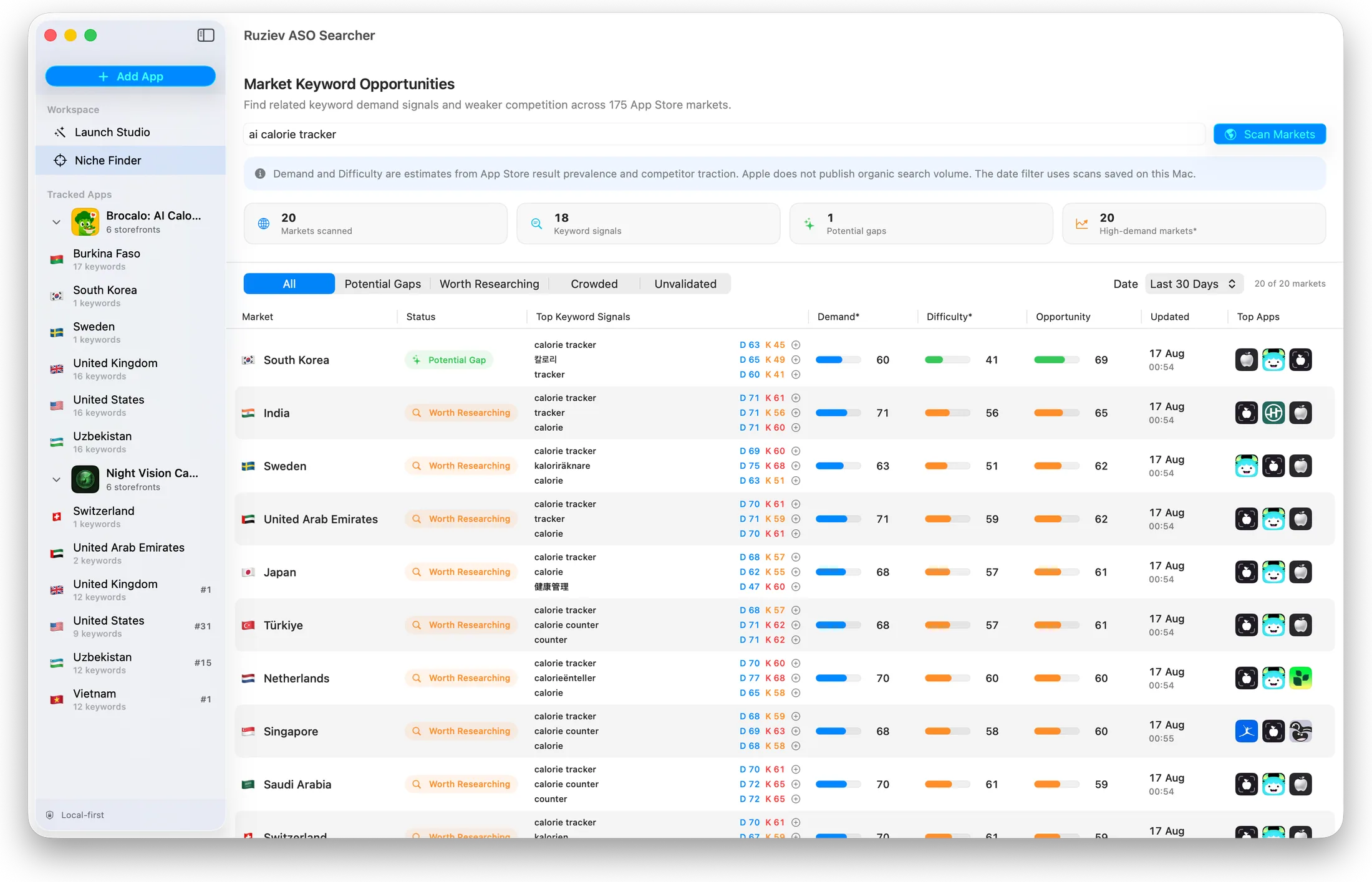 Niche Finder comparing demand, difficulty, and opportunity across App Store markets