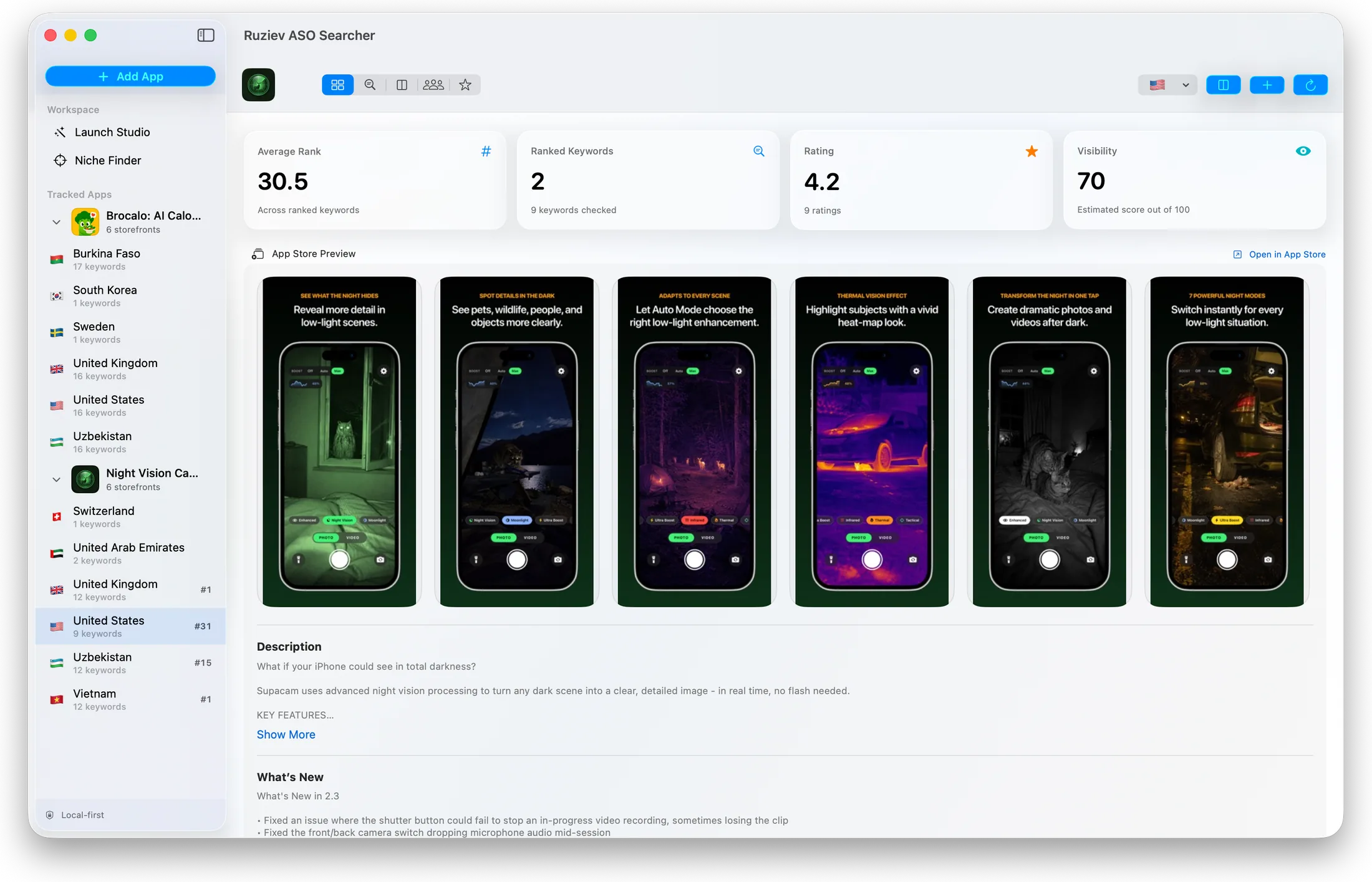 Ruziev ASO Searcher overview with average rank, ranked keywords, rating, visibility, and App Store preview